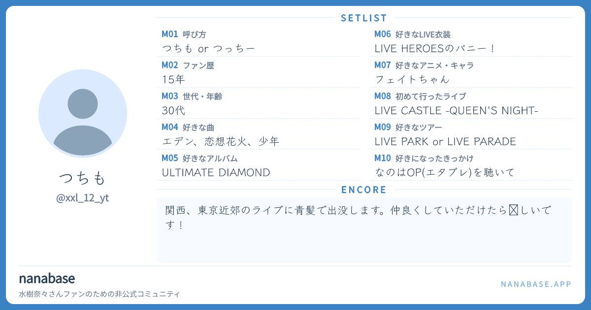 つちも さんのファンカード