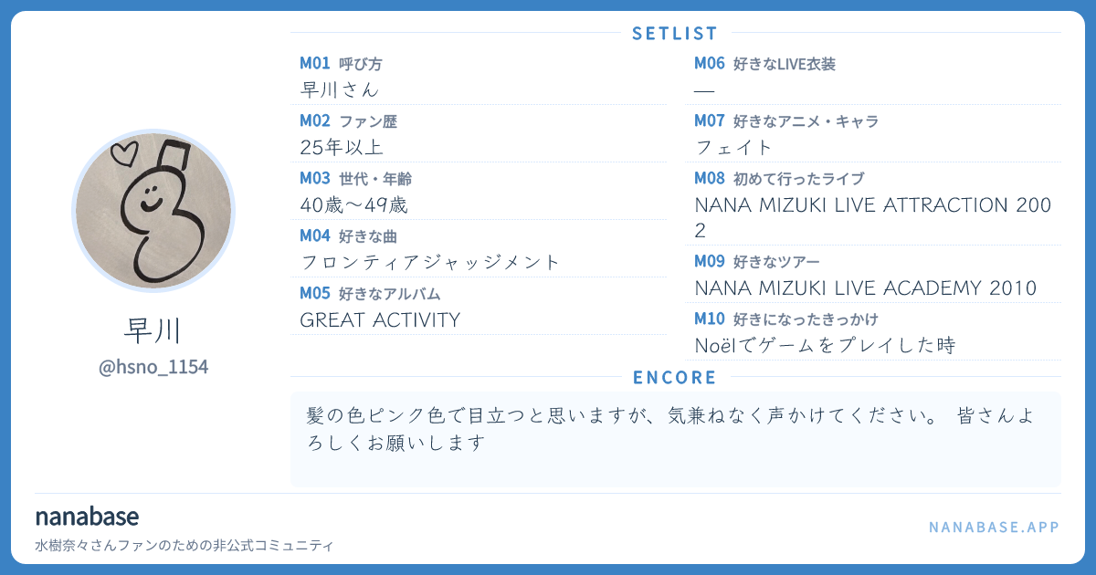 早川 さんのファンカード